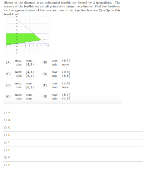 Solved Shown in the diagram is an unbounded feasible set | Chegg.com