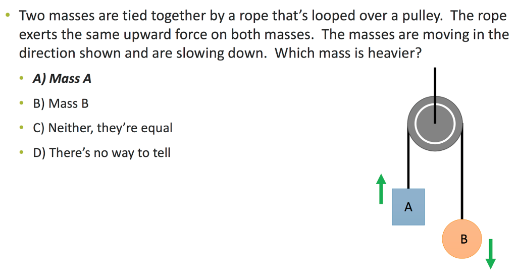 Solved Two masses are tied together by a rope that’s looped | Chegg.com