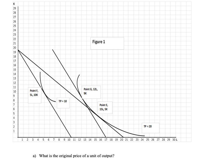 solved-the-long-run-adjustment-to-the-capital-labour-ratio-chegg