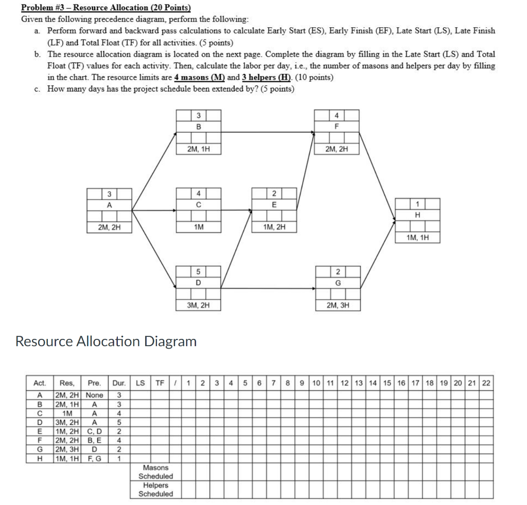 solved-problem-3-resource-allocation-20-points-given-chegg