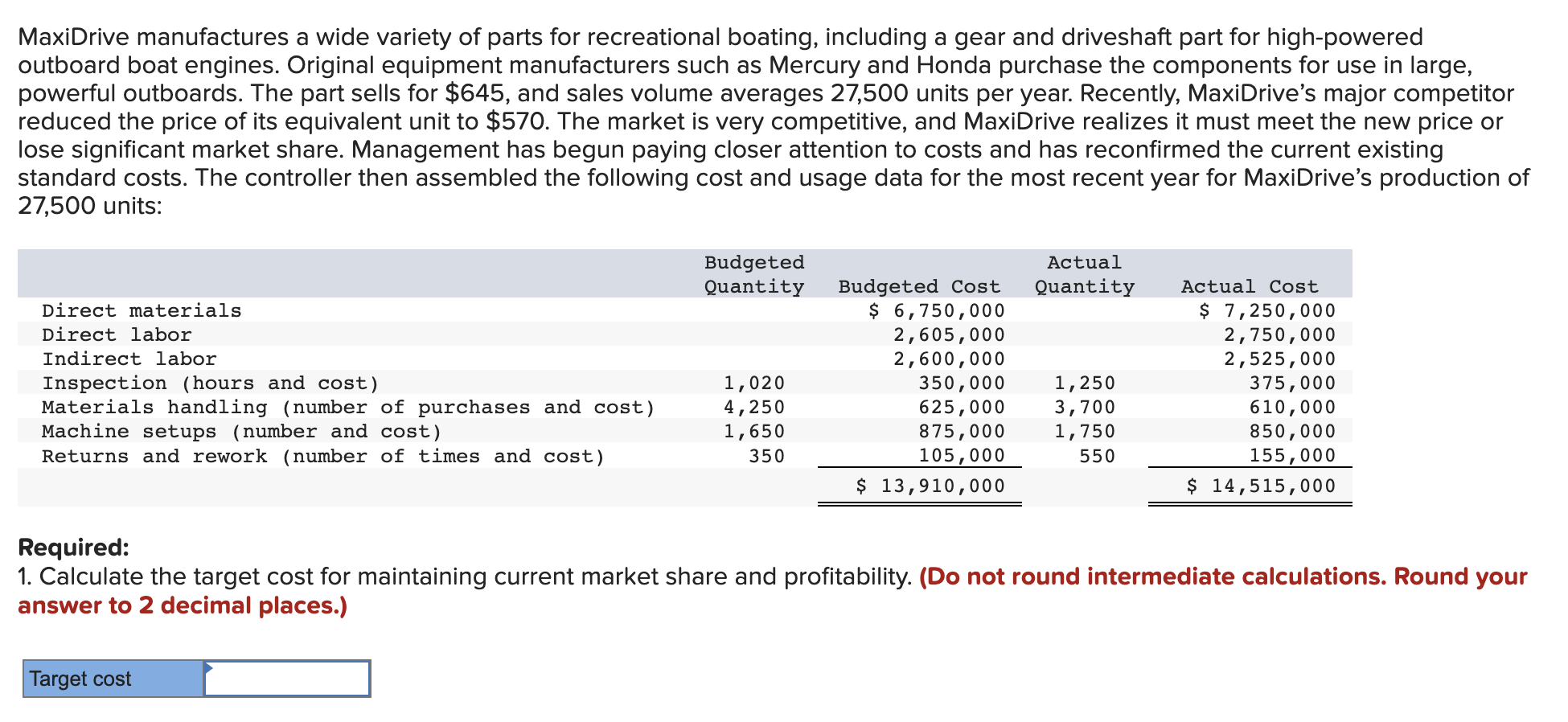 Solved MaxiDrive manufactures a wide variety of parts for
