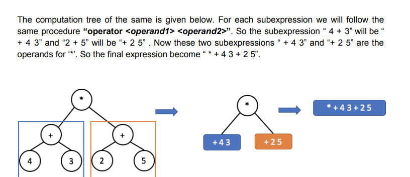 Solved Assignment 5 - Stacks and Queues OBJECTIVES 1. | Chegg.com