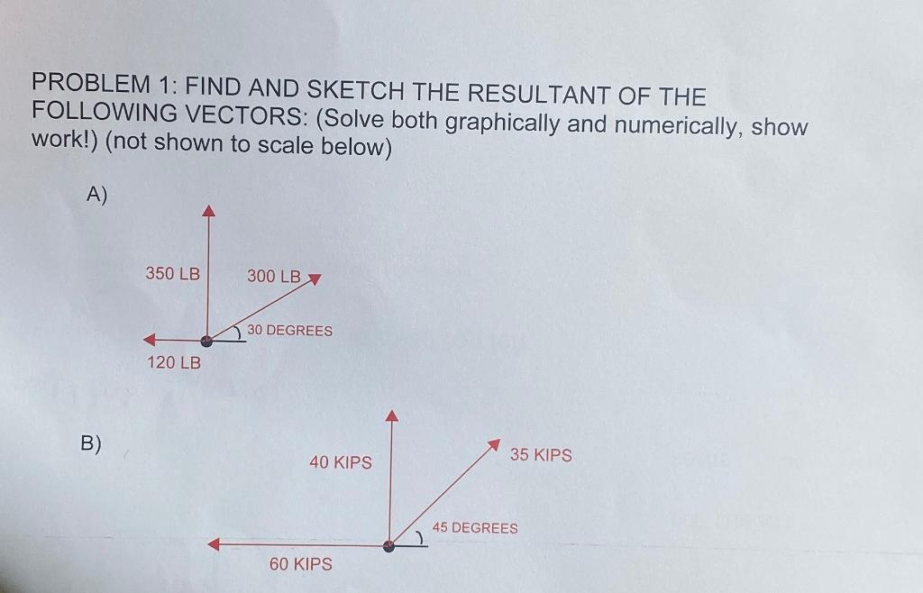 Solved PROBLEM 1: FIND AND SKETCH THE RESULTANT OF THE | Chegg.com