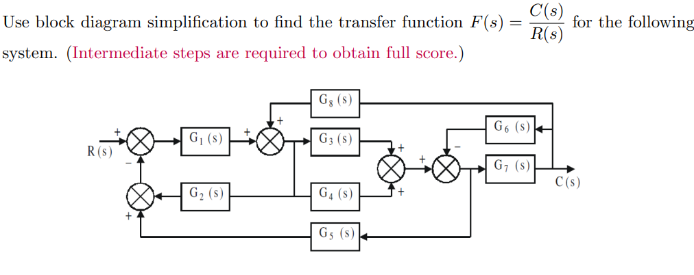 Use block diagram simplification to find the transfer | Chegg.com