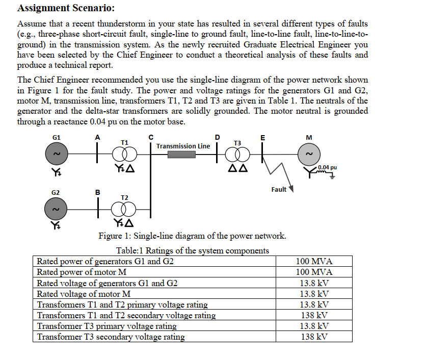 Solved Assignment Scenario: Assume that a recent | Chegg.com