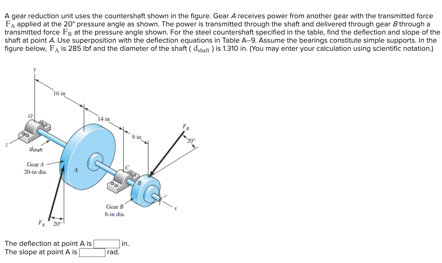 Solved A gear reduction unit uses the countershaft shown in | Chegg.com