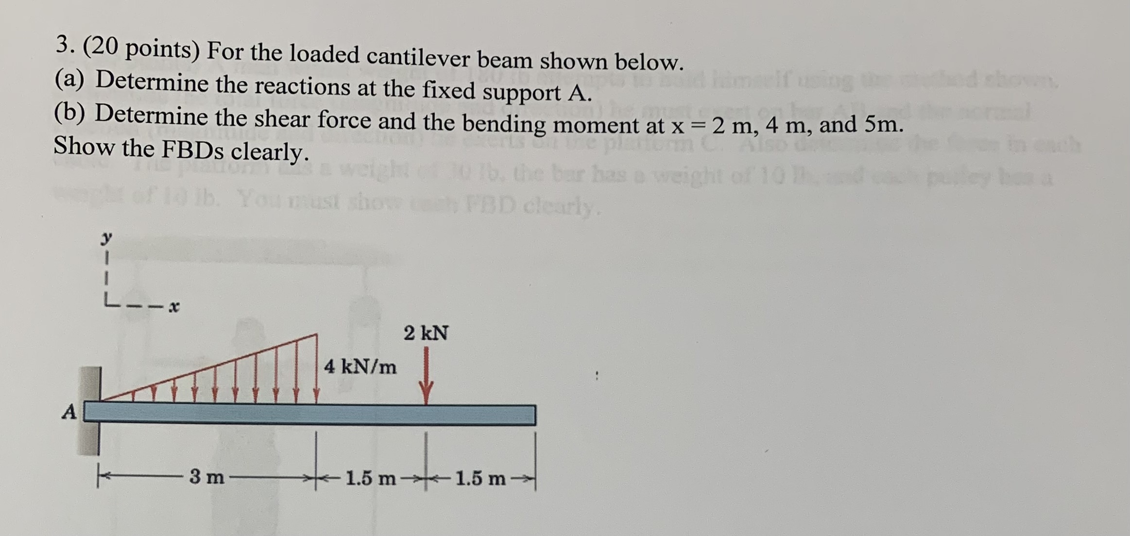 Solved (20 ﻿points) ﻿For the loaded cantilever beam shown | Chegg.com