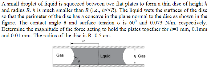 Solved A small droplet of liquid is squeezed between two | Chegg.com
