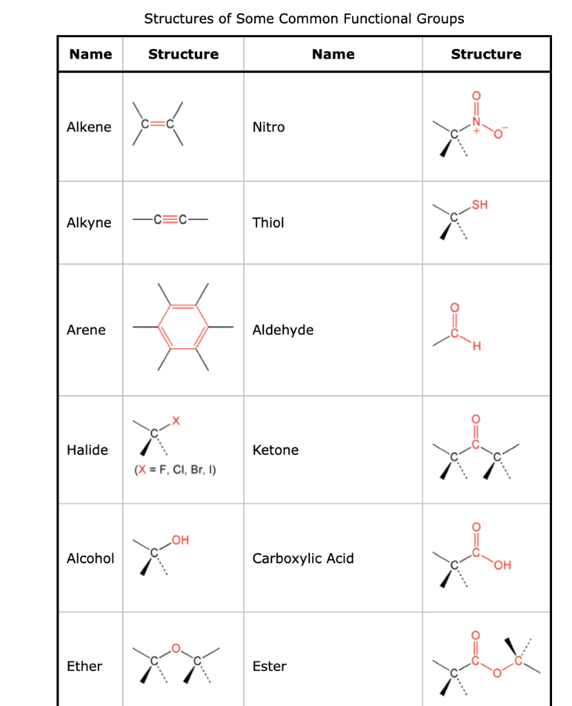 Structures of Some Common Functional Groups