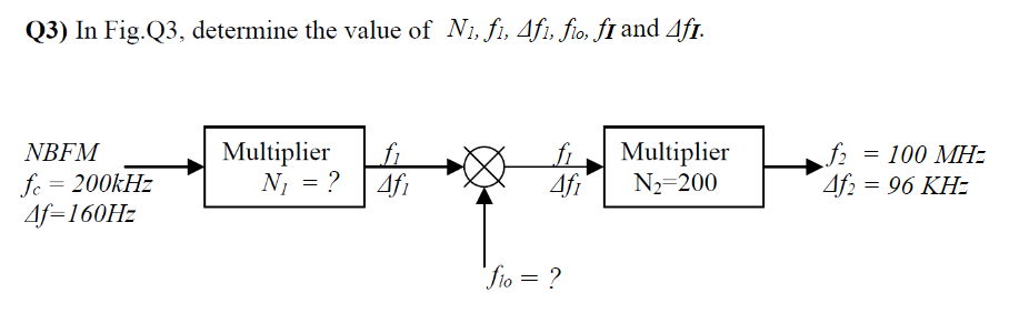 Solved (3) In Fig. Q3, determine the value of N1, fi, 4fi, | Chegg.com