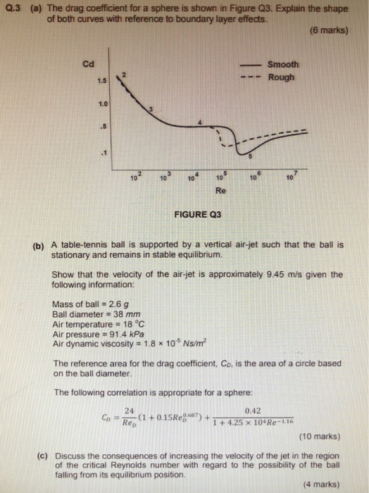 Solved Q.3 (a) The drag coefficient for a sphere is shown in | Chegg.com