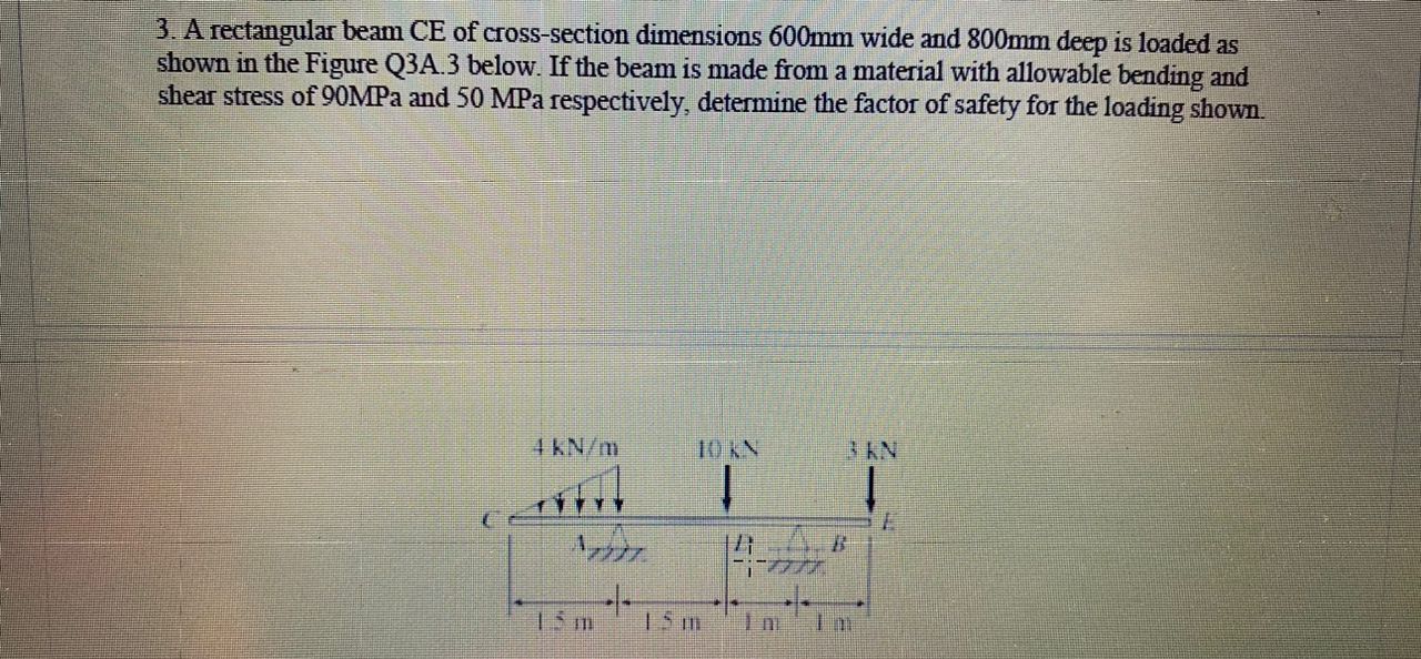 Solved A Rectangular Beam Ce ﻿of Cross Section Dimensions