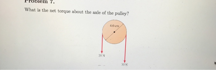 Solved Problem 7. What is the net torque about the axle of | Chegg.com