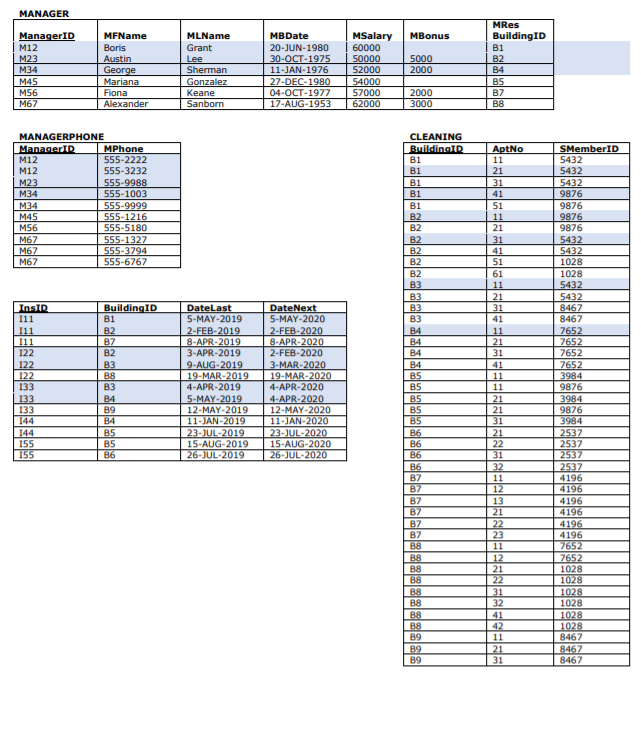 Solved HAFHMORE database records (shaded records are present | Chegg.com