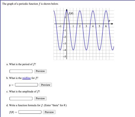 Solved The graph of a periodic function f is shown below. | Chegg.com