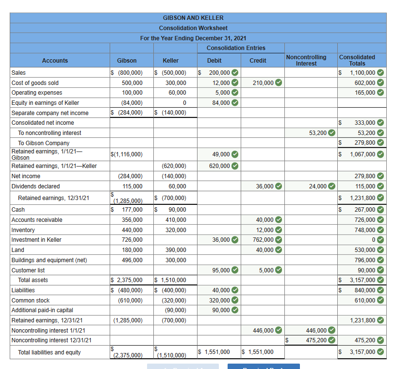 Solved The individual financial statements for Gibson | Chegg.com