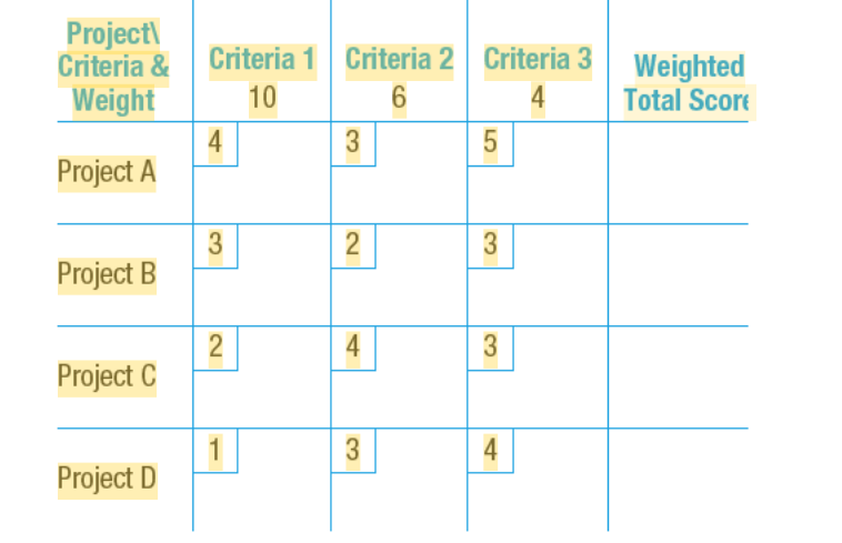 Solved Project Management Class 1. Complete the following | Chegg.com