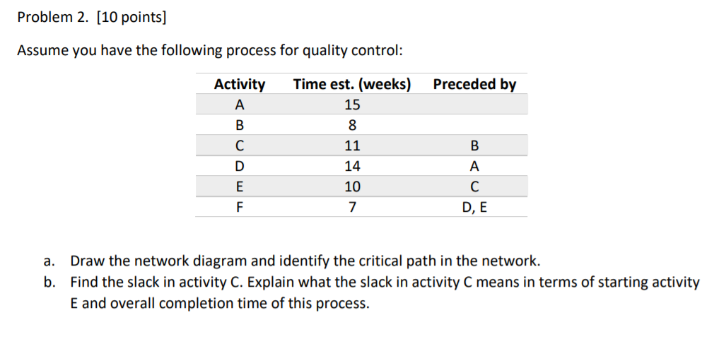 Solved Problem 2. [10 points] Assume you have the following | Chegg.com