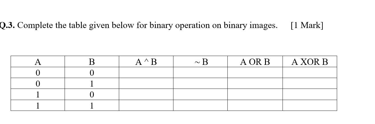Solved Q.3. Complete the table given below for binary | Chegg.com