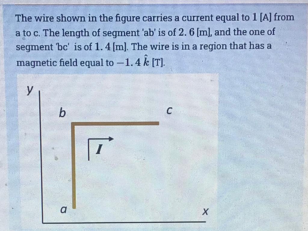 Solved The wire shown in the figure carries a current equal | Chegg.com