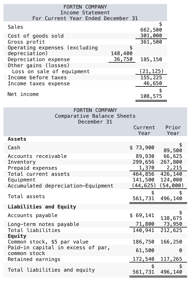 Solved Forten Company's current year statement,