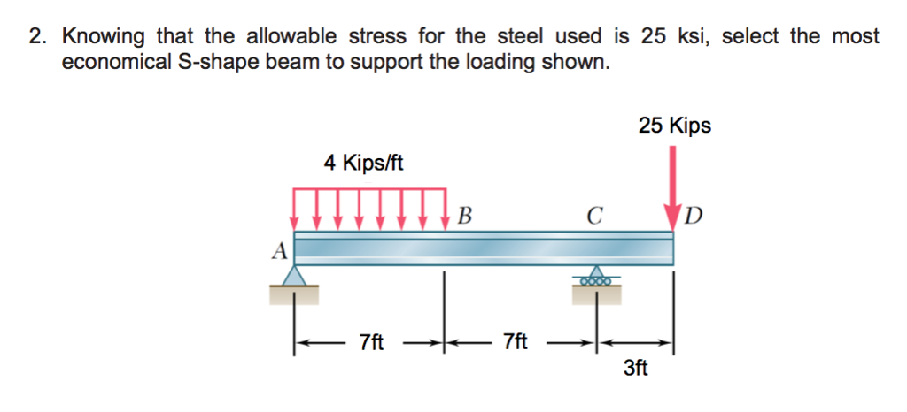 process-pipes-temperature-and-allowable-stress