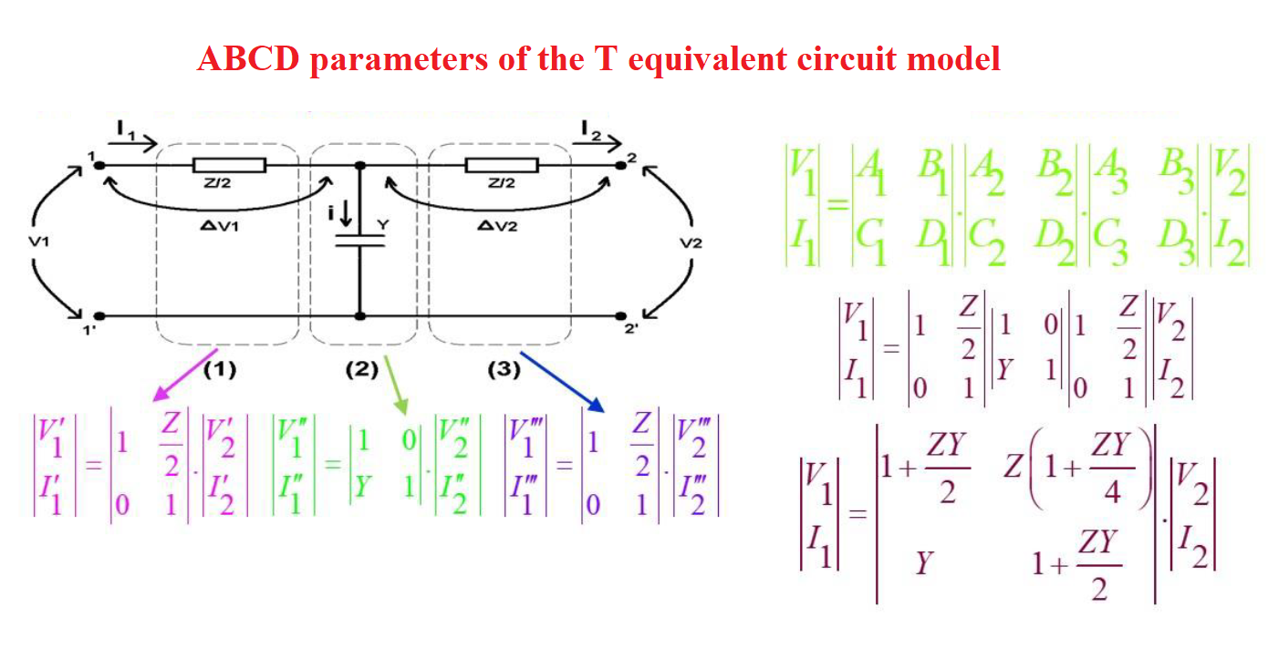 ABCD parameters of the \( T \) equivalent circuit model
\[
\begin{array}{l}
\left|\begin{array}{c}
V_{1} \\
I_{1}
\end{array}