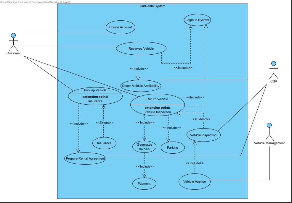 Solved I Want Wireframes To Provide Conceptual Description 