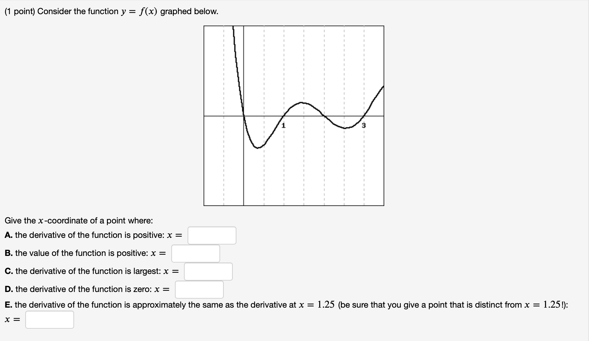 Solved (1 point) Consider the function y=f(x) graphed below. | Chegg.com