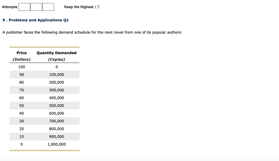 Solved The author is paid 2 million to write the novel, and