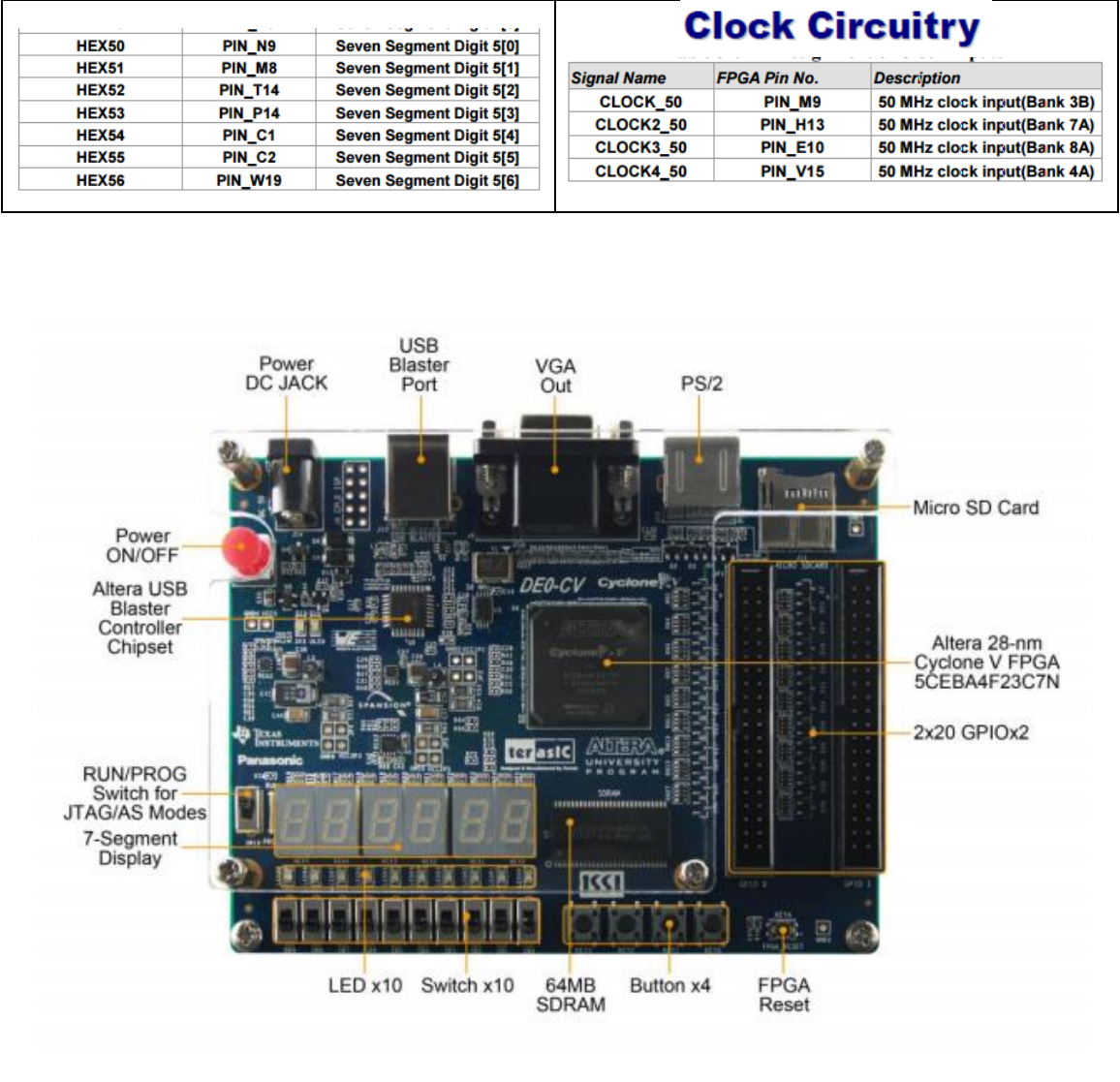 Altera De2 Board Pinout Outlet Sale | www.pinnaxis.com