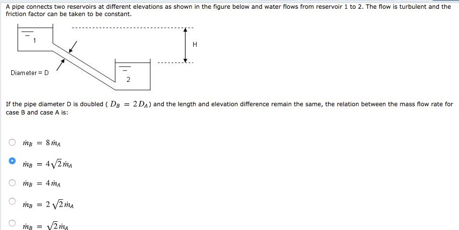 Solved A Pipe Connects Two Reservoirs At Different | Chegg.com