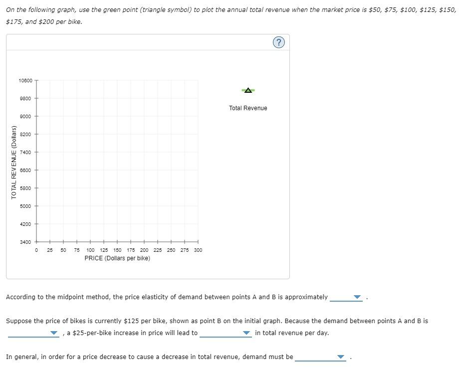 Solved 2. Elasticity and total revenue The following graph | Chegg.com