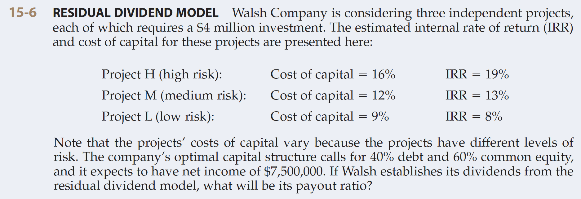 Solved 15-6 RESIDUAL DIVIDEND MODEL Walsh Company is | Chegg.com