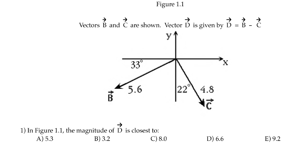 Solved Figure 1.1 Vectors B And C Are Shown. Vector D Is | Chegg.com