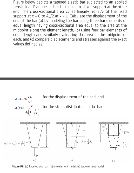 Solved Figure below depicts a tapered elastic bar subjected | Chegg.com