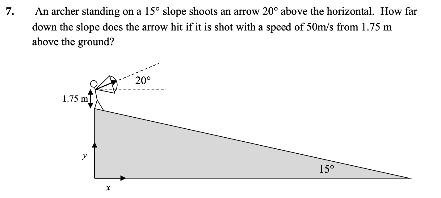 Solved 7. An archer standing on a 15° slope shoots an arrow