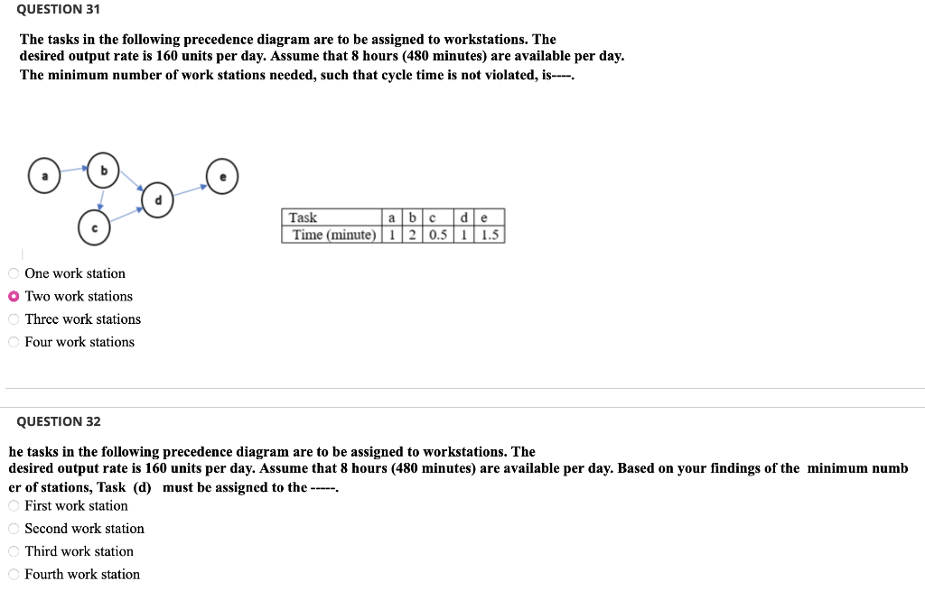 Solved QUESTION 31 The Tasks In The Following Precedence | Chegg.com