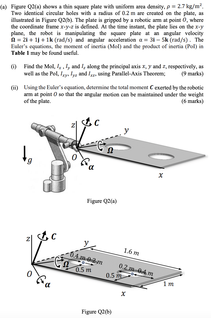 Solved (a) Figure Q2(a) shows a thin square plate with | Chegg.com