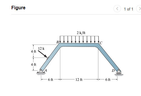 Shear Loading Member Solved A) Draw the shear and moment diagram for the member | Chegg.com
