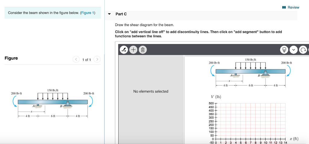 Solved Review Consider the beam shown in the figure below. | Chegg.com