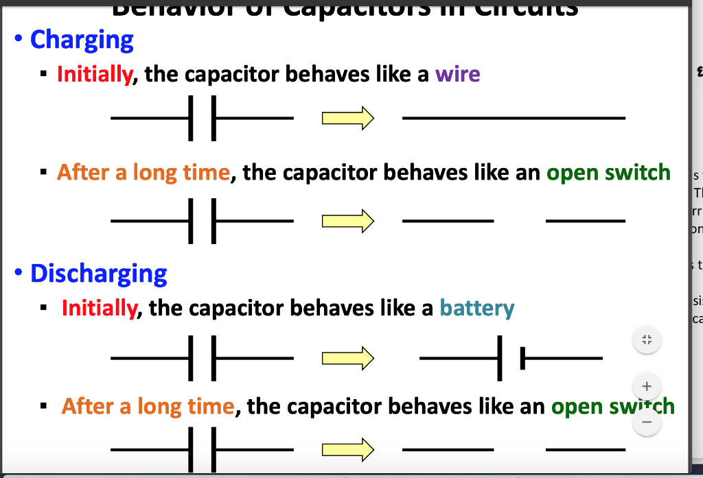 Solved I want to know the behavior of a capacitor which is