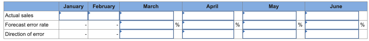 Solved You are given the following budgeted and actual data | Chegg.com
