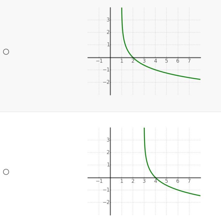 solved-find-the-graph-of-the-function-f-x-log3-x-2-select-chegg