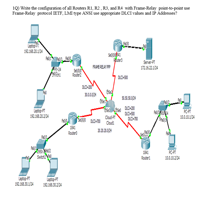 10 Write the configuration of all Routers R1, R2, R3, | Chegg.com