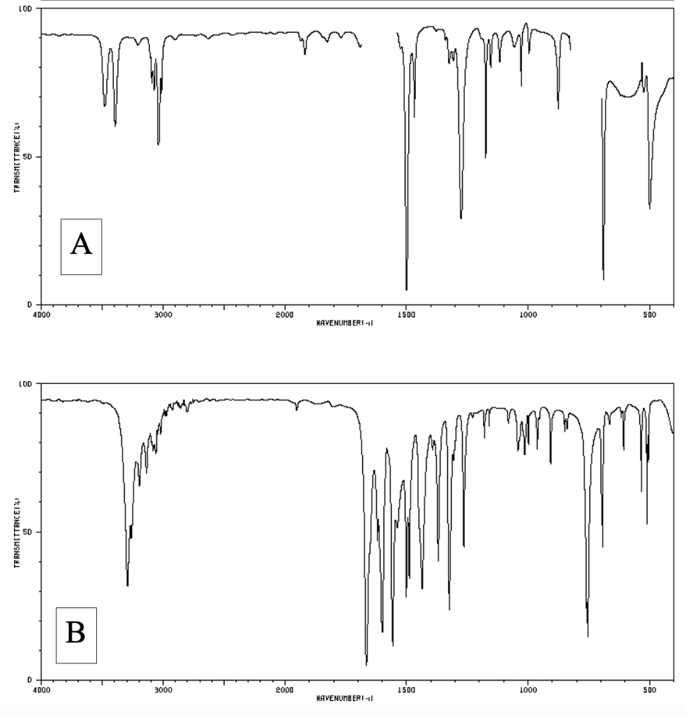 Solved Analyze the following infrared spectra, identify | Chegg.com