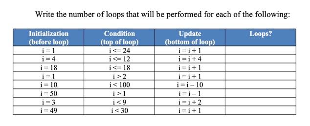 Solved Write the number of loops that will be performed for | Chegg.com