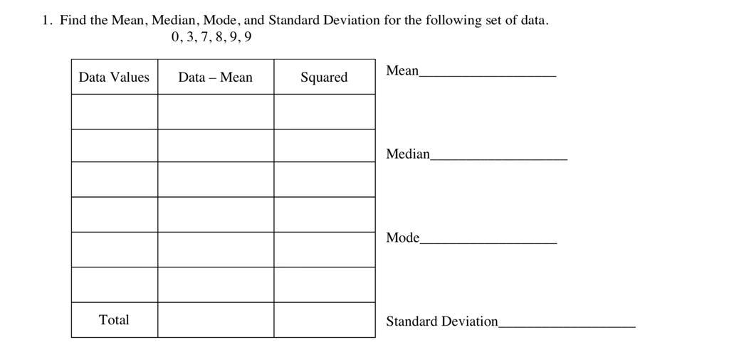 Solved 1. Find the Mean, Median, Mode, and Standard | Chegg.com image.