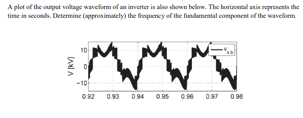 Solved A plot of the output voltage waveform of an inverter | Chegg.com
