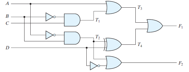 Solved Consider the combinational circuit shown in figure | Chegg.com